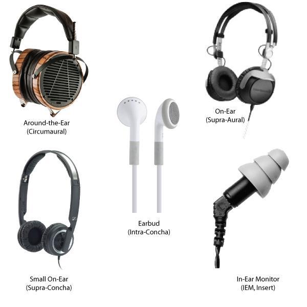 Earbuds or Headphones - Which Are The Best?