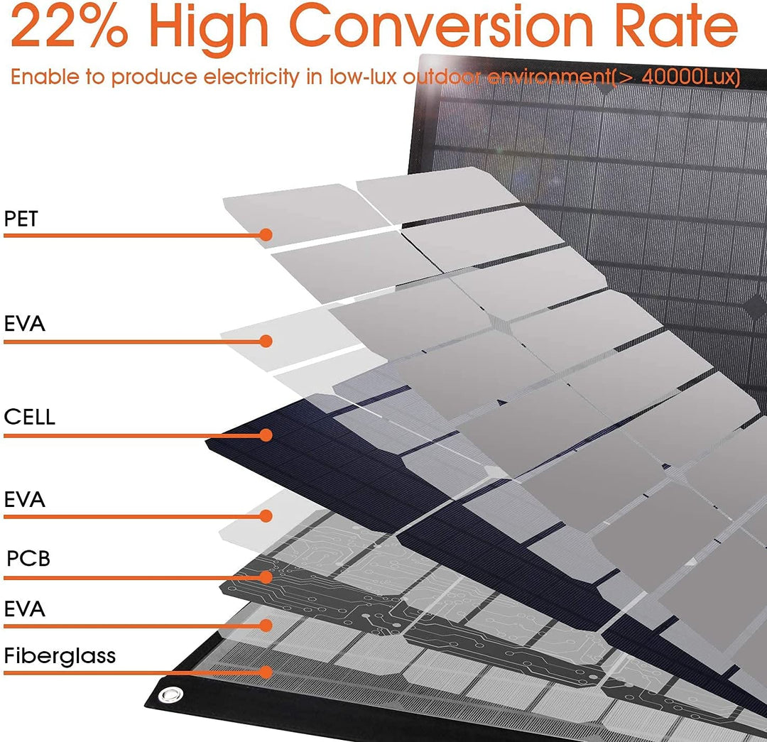 High Capacity Portable Solar Panel (40W) - KEUTEK